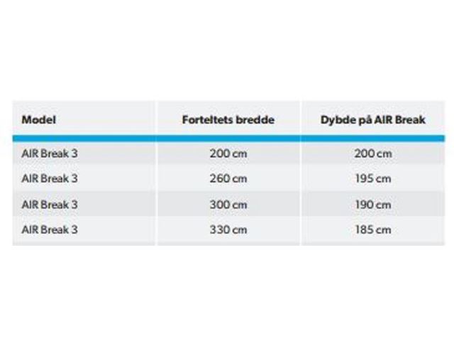 LÆSEJL AIR BREAK ALL-SEASON 3 Oppustligt læsejl 3- fløjet Længde: 620 cm. Højde: 140 cm. Vægt: 9 kg. fra Kampa