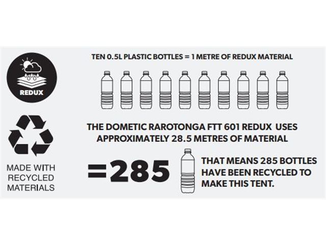 Rarotonga FTT 401 Redux TIL 4 PERSONER - Miljøvenlig polyester vævet med genanvendt plastikflaskegarn