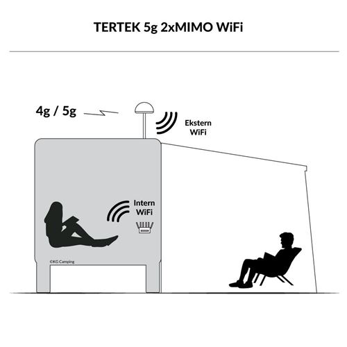 TERTEK 5G Internet med router 2X MIMO og Wi-fi optimeret til 5G m/mast