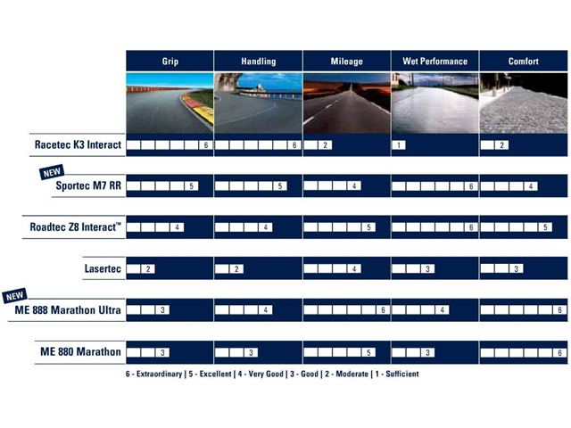 3.25-19 TL (54H) LASERTEC